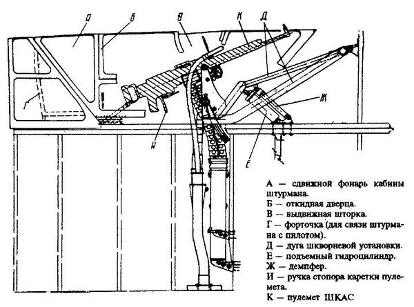 Як-2/Як-4 и другие ближние бомбардировщики Яковлева