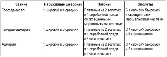 Иллюстрация к книге — Кригсмарине. Военно-морской флот Третьего рейха [i_130.jpg]