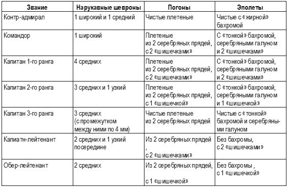 Иллюстрация к книге — Кригсмарине. Военно-морской флот Третьего рейха [i_131.jpg]