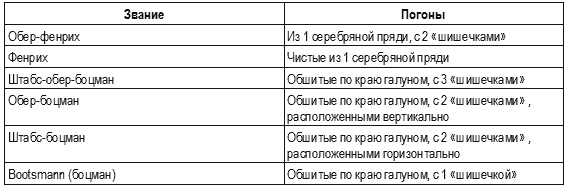 Иллюстрация к книге — Кригсмарине. Военно-морской флот Третьего рейха [i_132.jpg]