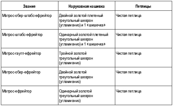 Иллюстрация к книге — Кригсмарине. Военно-морской флот Третьего рейха [i_134.jpg]