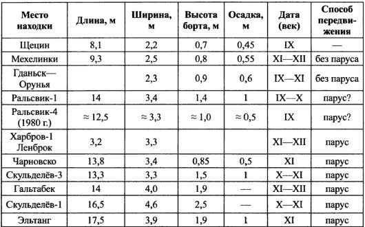 Иллюстрация к книге — Великий путь из варяг в греки [_2021.jpg]