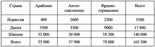 Иллюстрация к книге — Великий путь из варяг в греки [_214.jpg]