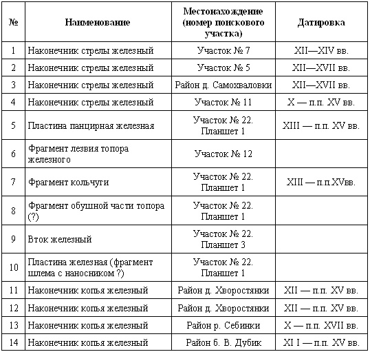 Иллюстрация к книге — Загадки поля Куликова [i_057.jpg]