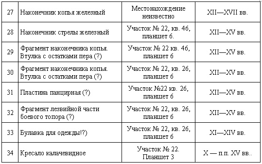 Иллюстрация к книге — Загадки поля Куликова [i_059.jpg]