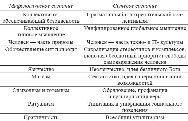 Иллюстрация к книге — Запад и западное христианство на рубеже тысячелетий [i_001.jpg]