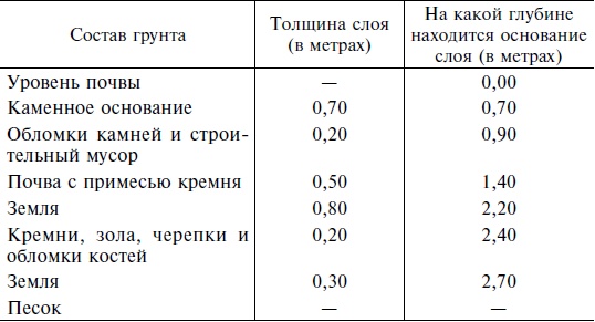 Иллюстрация к книге — Строительство и архитектура в Древнем Египте [i_031.jpg]