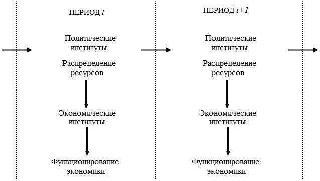 Иллюстрация к книге — Прощай, нищета! Краткая экономическая история мира [_107.jpg]