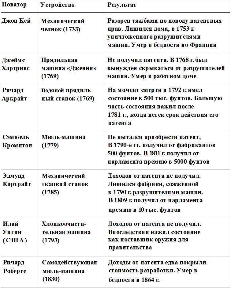 Иллюстрация к книге — Прощай, нищета! Краткая экономическая история мира [_116.jpg]