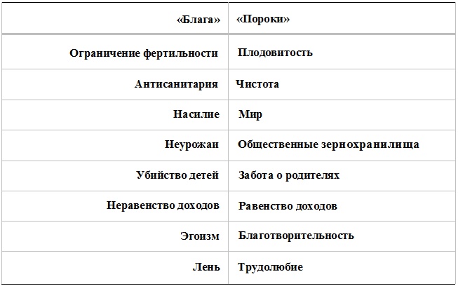 Иллюстрация к книге — Прощай, нищета! Краткая экономическая история мира [_12.jpg]