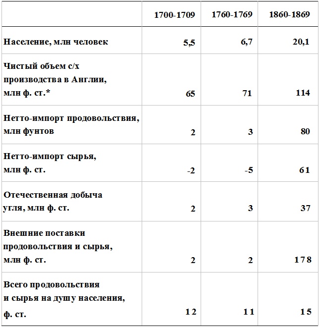 Иллюстрация к книге — Прощай, нищета! Краткая экономическая история мира [_127.jpg]