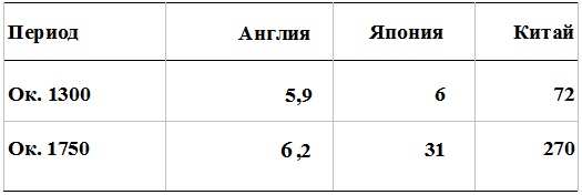 Иллюстрация к книге — Прощай, нищета! Краткая экономическая история мира [_135.jpg]