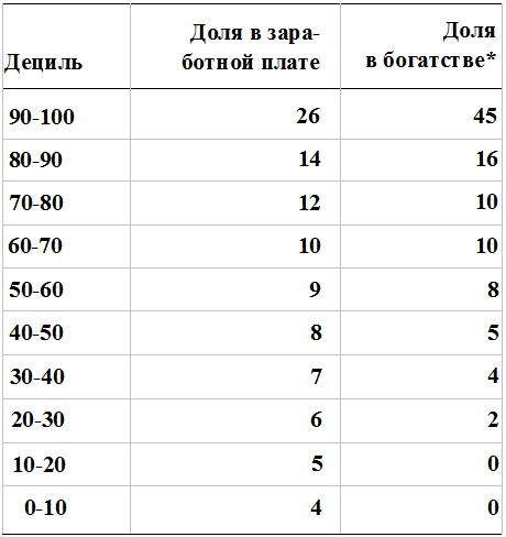 Иллюстрация к книге — Прощай, нищета! Краткая экономическая история мира [_141.jpg]