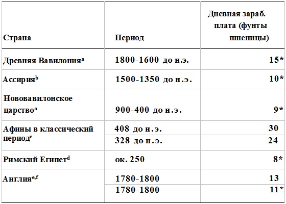 Иллюстрация к книге — Прощай, нищета! Краткая экономическая история мира [_19.jpg]