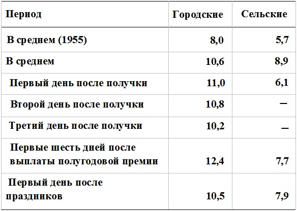 Иллюстрация к книге — Прощай, нищета! Краткая экономическая история мира [_190.jpg]