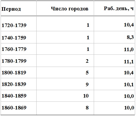 Иллюстрация к книге — Прощай, нищета! Краткая экономическая история мира [_29.jpg]