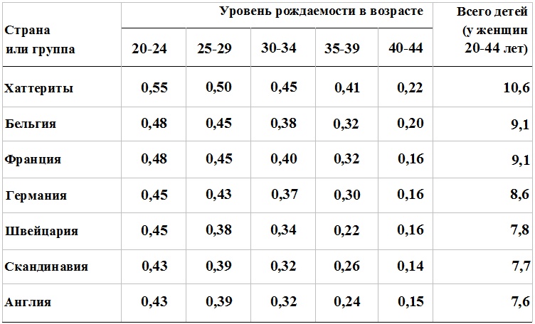 Иллюстрация к книге — Прощай, нищета! Краткая экономическая история мира [_32.jpg]