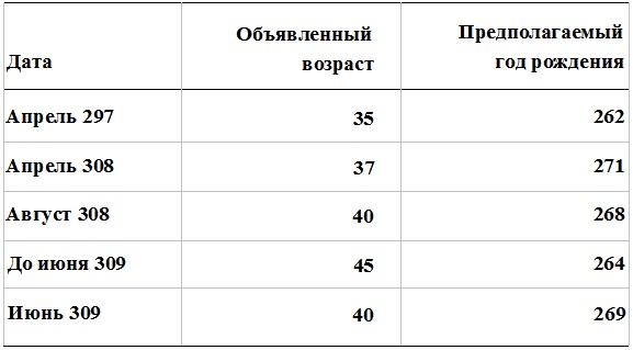 Иллюстрация к книге — Прощай, нищета! Краткая экономическая история мира [_92.jpg]