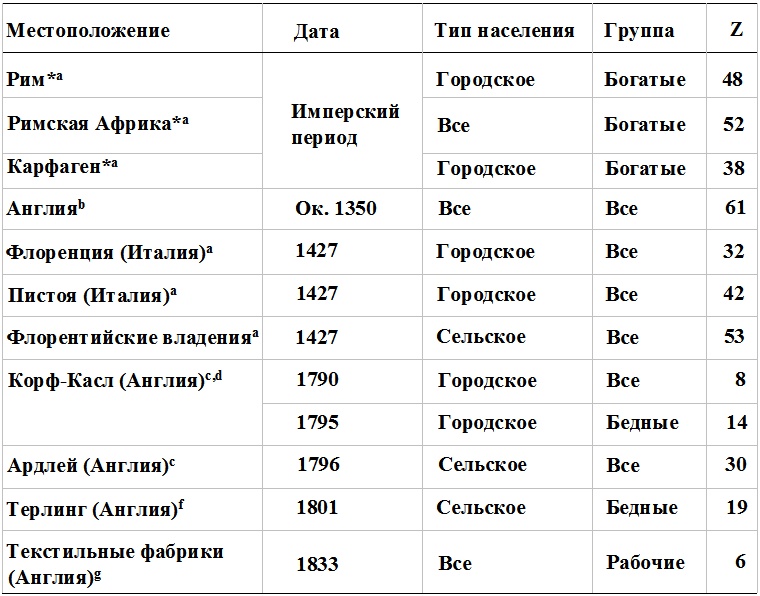 Иллюстрация к книге — Прощай, нищета! Краткая экономическая история мира [_93.jpg]