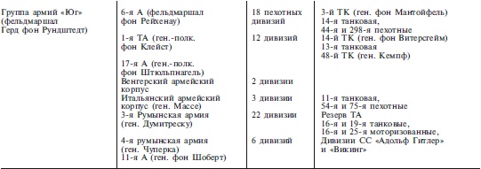 Иллюстрация к книге — План «Барбаросса». Крушение Третьего рейха. 1941-1945 [i_003.jpg]