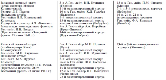 Иллюстрация к книге — План «Барбаросса». Крушение Третьего рейха. 1941-1945 [i_005.jpg]