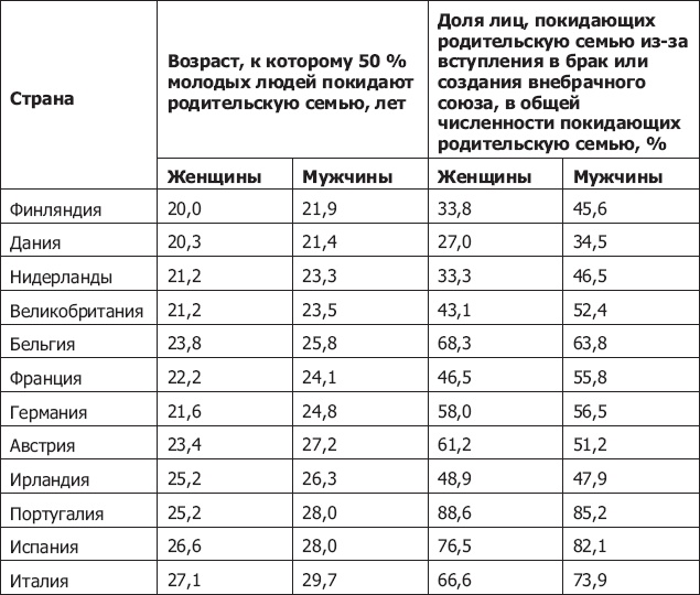 Иллюстрация к книге — Демография регионов Земли [_12.jpg]