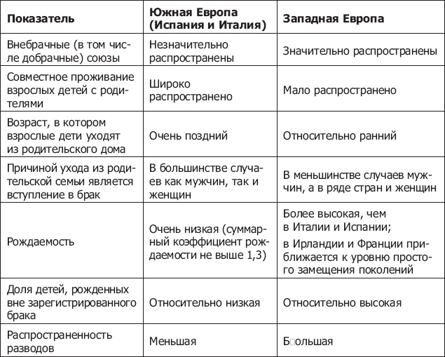 Иллюстрация к книге — Демография регионов Земли [_15.jpg]