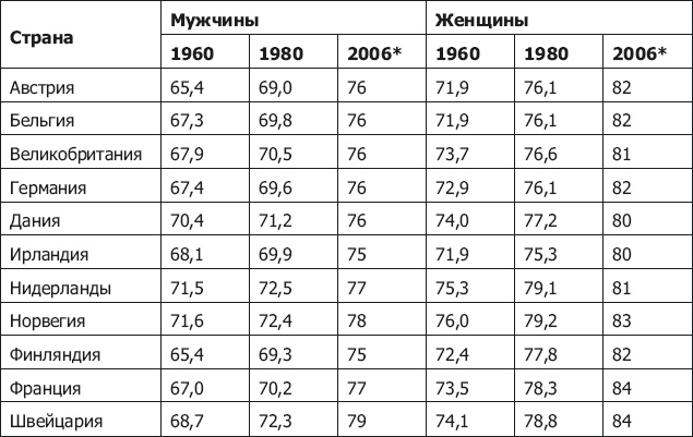 Иллюстрация к книге — Демография регионов Земли [_2.jpg]