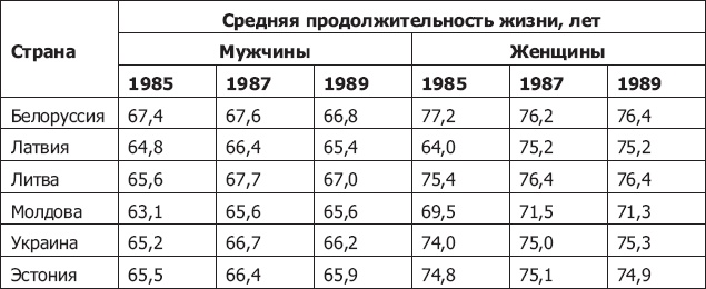 Иллюстрация к книге — Демография регионов Земли [_20.jpg]