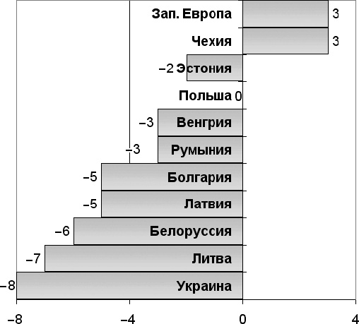 Иллюстрация к книге — Демография регионов Земли [_23.jpg]