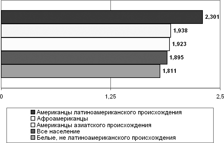 Иллюстрация к книге — Демография регионов Земли [_27.jpg]
