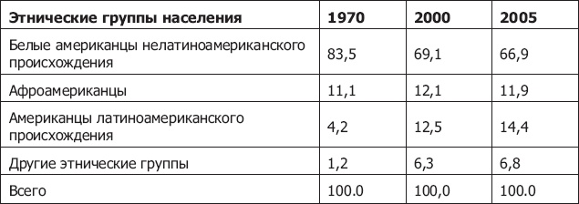 Иллюстрация к книге — Демография регионов Земли [_28.jpg]