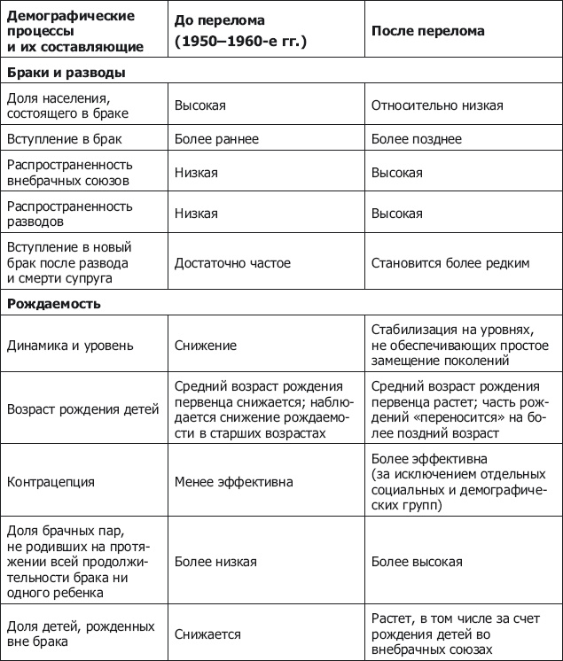 Иллюстрация к книге — Демография регионов Земли [_3.jpg]