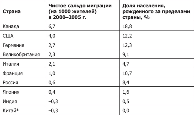Иллюстрация к книге — Демография регионов Земли [_30.jpg]