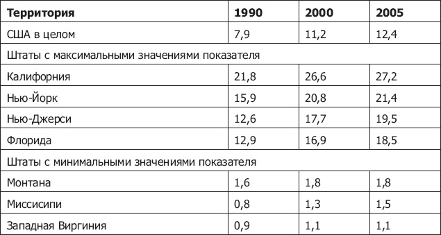 Иллюстрация к книге — Демография регионов Земли [_31.jpg]