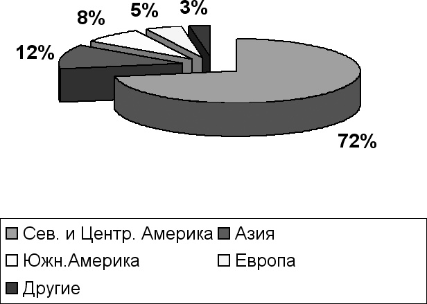 Иллюстрация к книге — Демография регионов Земли [_32.jpg]