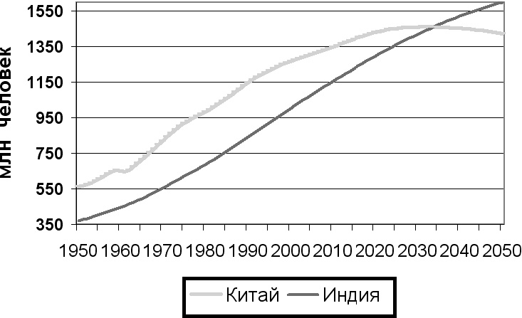 Иллюстрация к книге — Демография регионов Земли [_34.jpg]