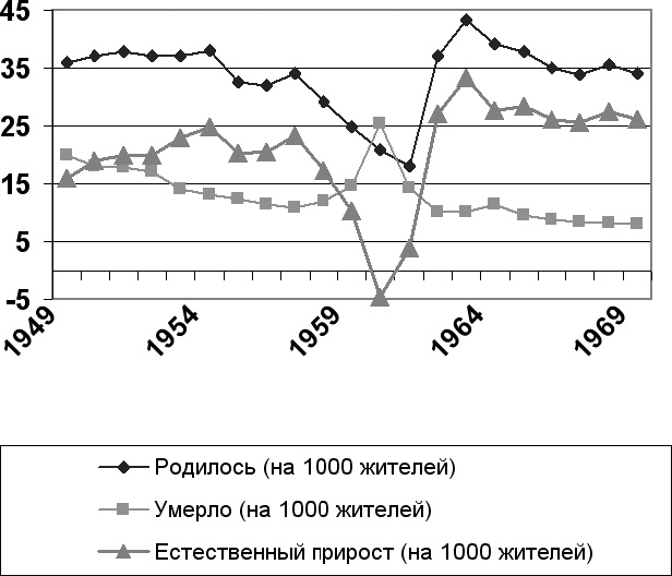 Иллюстрация к книге — Демография регионов Земли [_35.jpg]