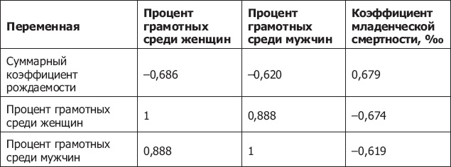 Иллюстрация к книге — Демография регионов Земли [_44.jpg]