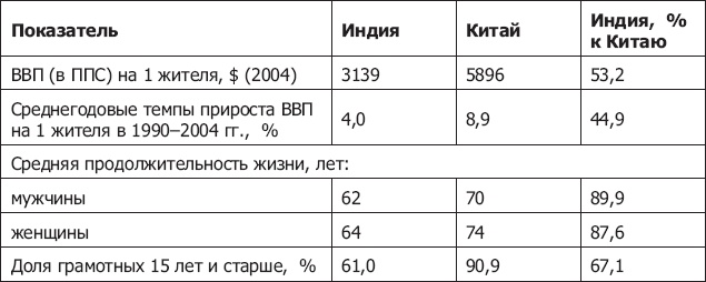 Иллюстрация к книге — Демография регионов Земли [_48.jpg]