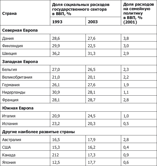 Иллюстрация к книге — Демография регионов Земли [_5.jpg]