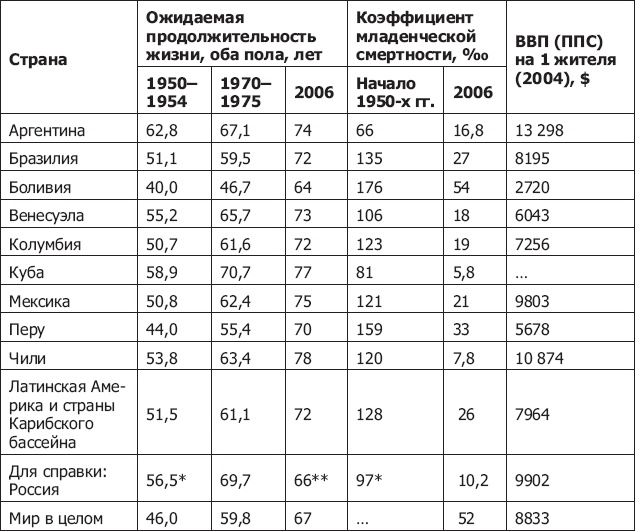 Иллюстрация к книге — Демография регионов Земли [_50.jpg]
