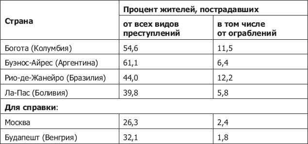 Иллюстрация к книге — Демография регионов Земли [_52.jpg]