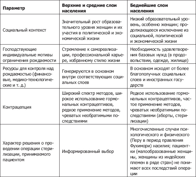 Иллюстрация к книге — Демография регионов Земли [_53.jpg]