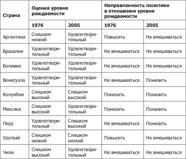 Иллюстрация к книге — Демография регионов Земли [_55.jpg]
