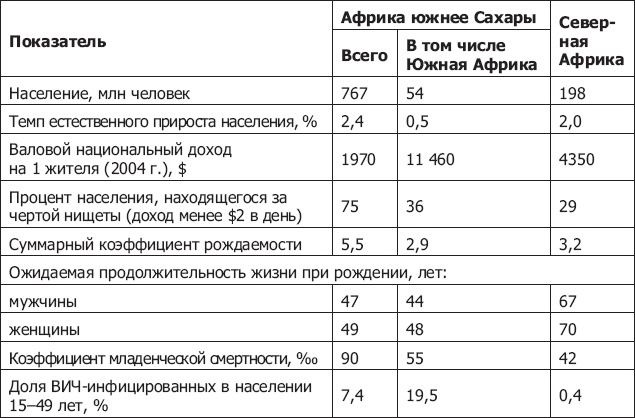 Иллюстрация к книге — Демография регионов Земли [_56.jpg]