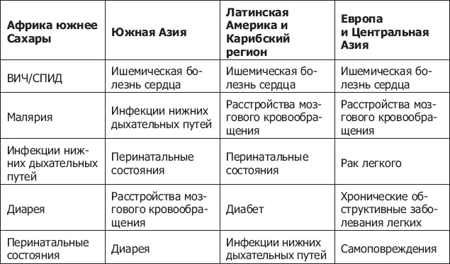 Иллюстрация к книге — Демография регионов Земли [_57.jpg]