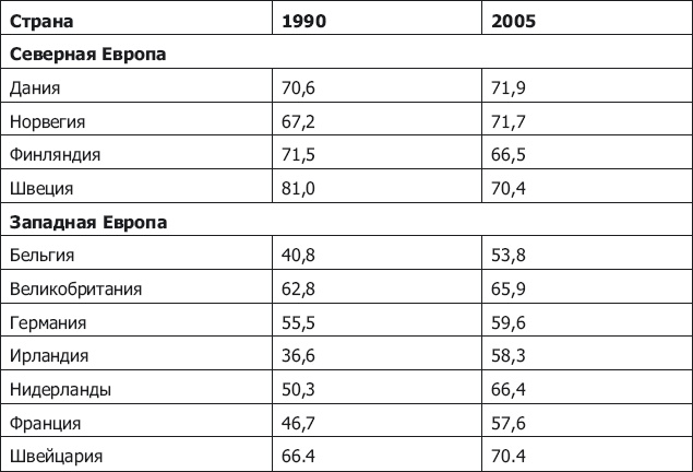 Иллюстрация к книге — Демография регионов Земли [_6.jpg]