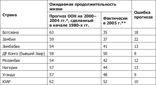 Иллюстрация к книге — Демография регионов Земли [_61.jpg]
