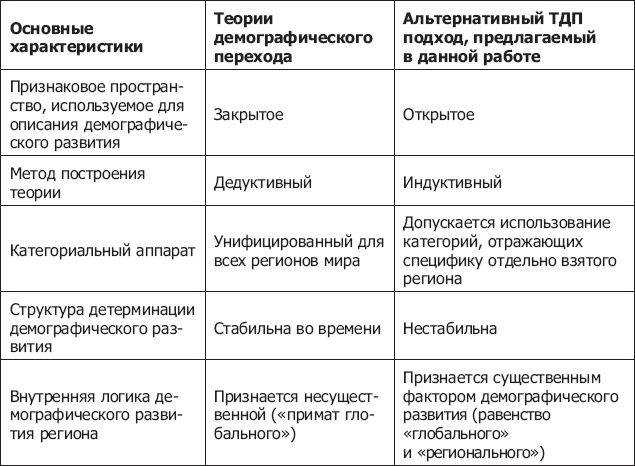 Иллюстрация к книге — Демография регионов Земли [_63.jpg]